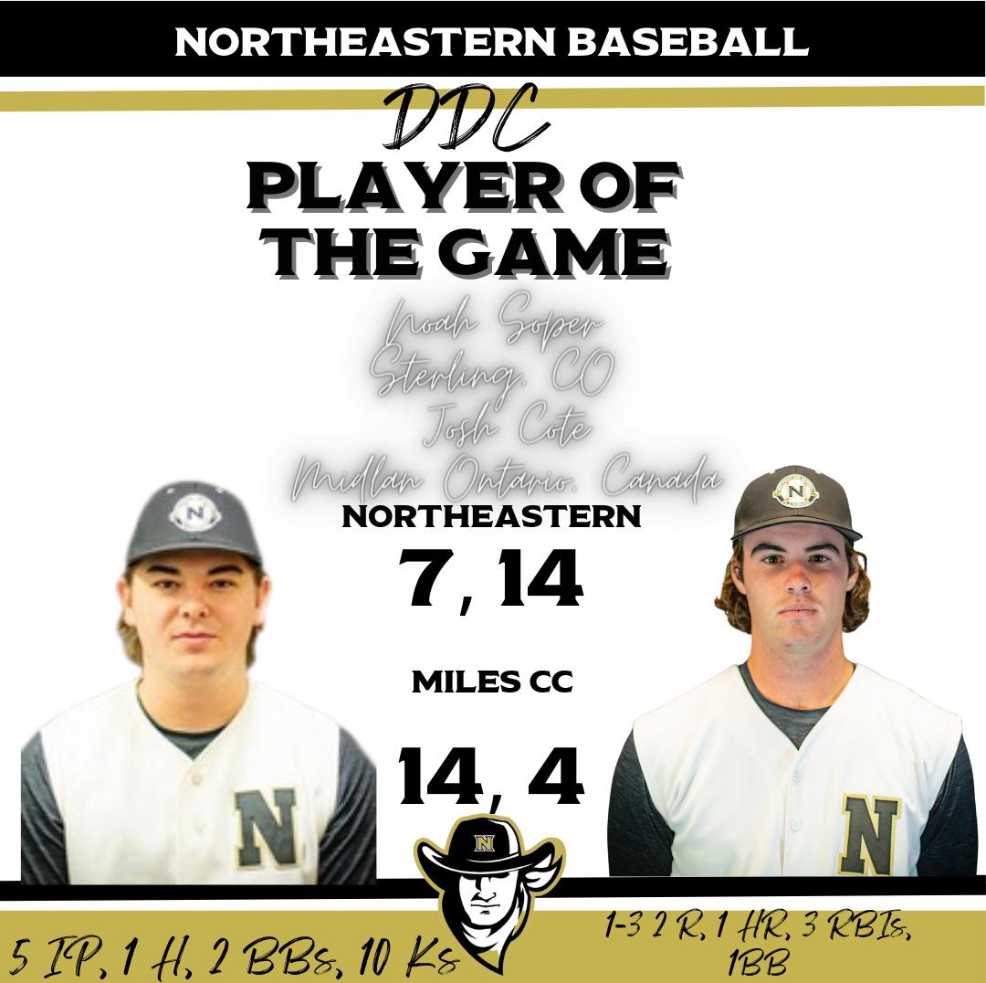Northeastern goes 2-2 on their first home stand of the season. They are back at home on 2/24 against Dawson Community College