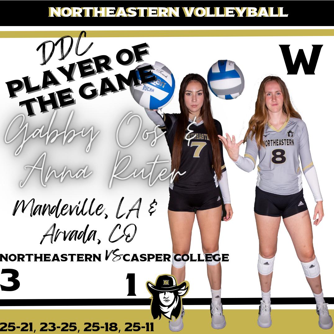 #6 Northeastern Keeps Rolling After Beating Casper College to Improve to 17-2 On The Season
